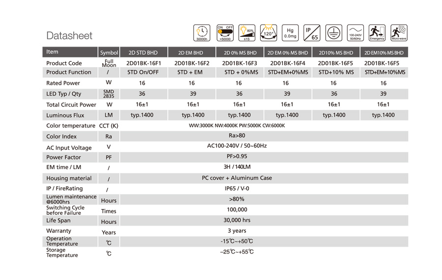 IP54\3H emergency\microwave sensor 2d bulkhead.jpg