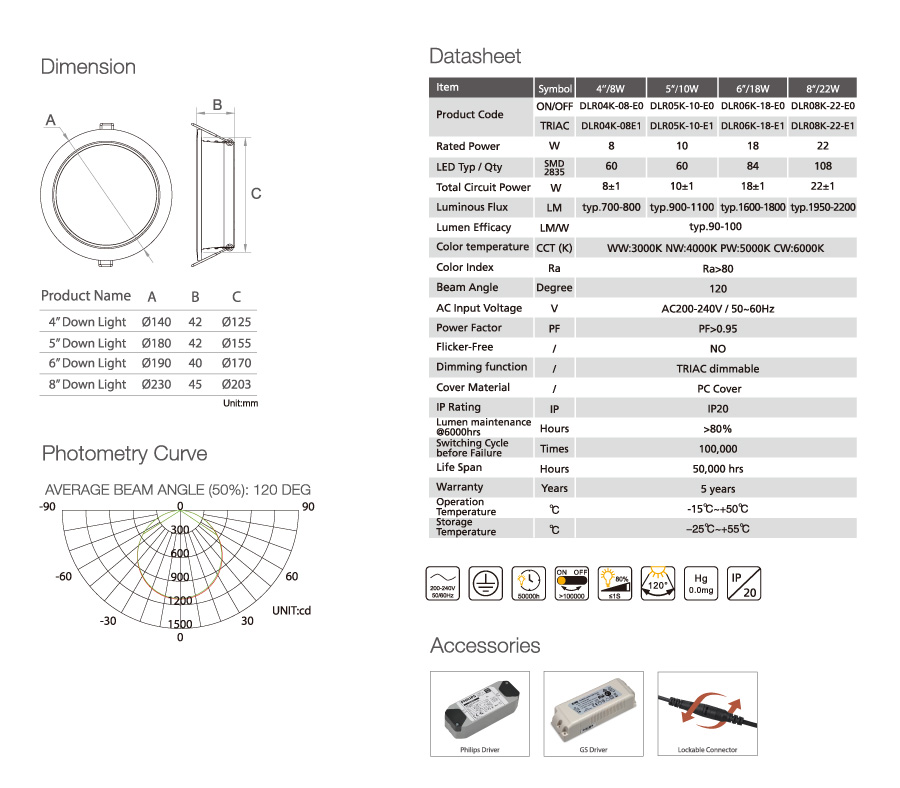 led replacement bulbs lowe energy repalcement for FCL and PLL fittings