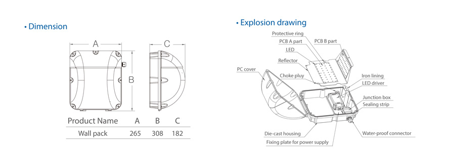 LED IP65 Wandmontierte LED-Wandleuchte für industrielle Anwendungen LED industrial IP65 Wall Mounted LED Wallpack Light