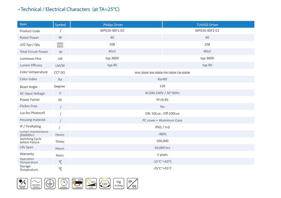 LED IP65 Wandmontierte LED-Wandleuchte für industrielle Anwendungen LED industrial IP65 Wall Mounted LED Wallpack Light