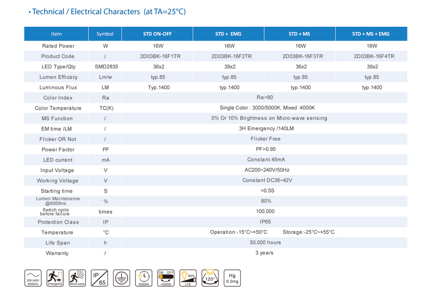 IP65 On/off with MS function Led Indoor 2D Light 4000cct 5000cct