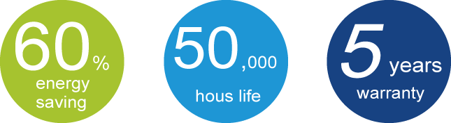 LED Panel Light P02 Series Basic 80-90LM/W EU