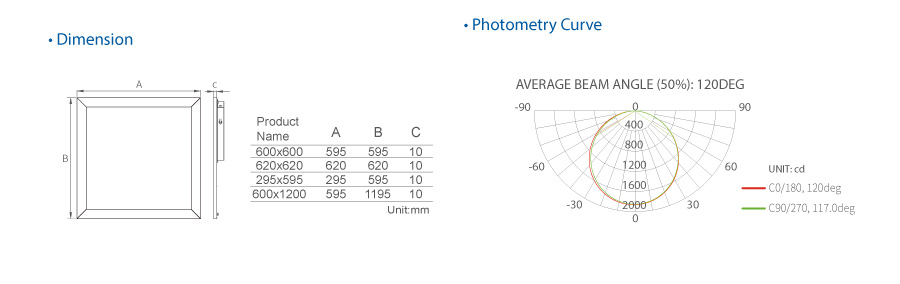 LED Panel Light P02 Series Basic 80-90LM/W EU